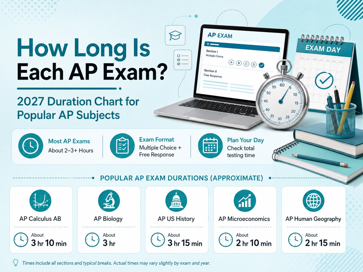 How Long Is an AP Exam? 2027 AP Exam Length by Subject