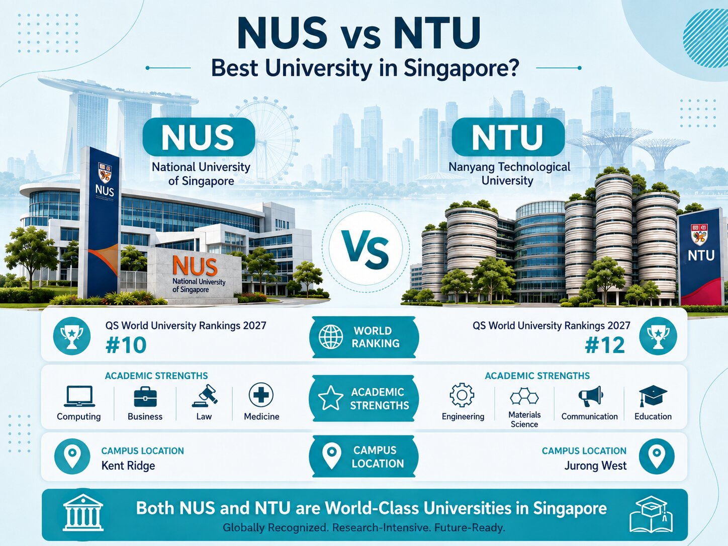 NUS vs NTU: Which University Is Better for Indian Students?