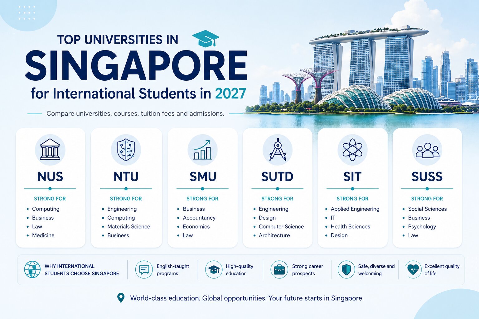Top Universities in Singapore 2027 for International Students