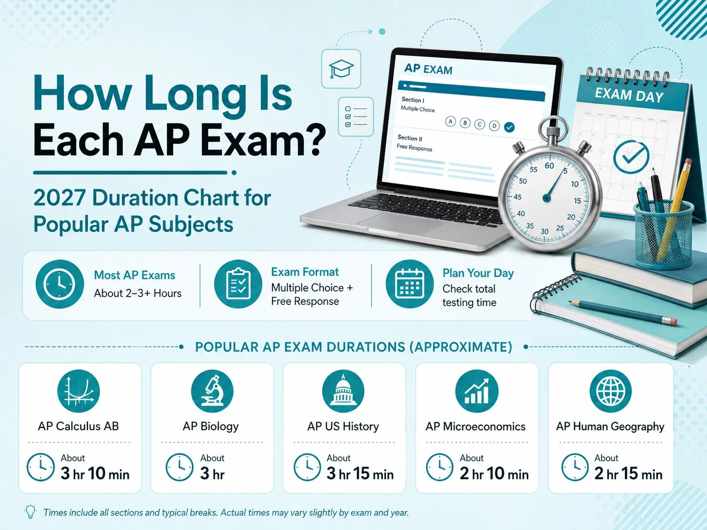 How Long Is an AP Exam? 2027 AP Exam Length by Subject