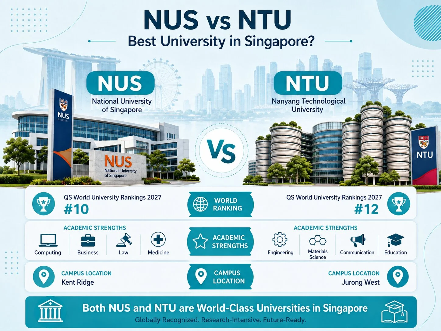 NUS vs NTU: Which University Is Better for Indian Students?